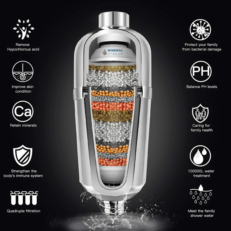 Προχωρημένο φίλτρο ντους για σκληρό νερό