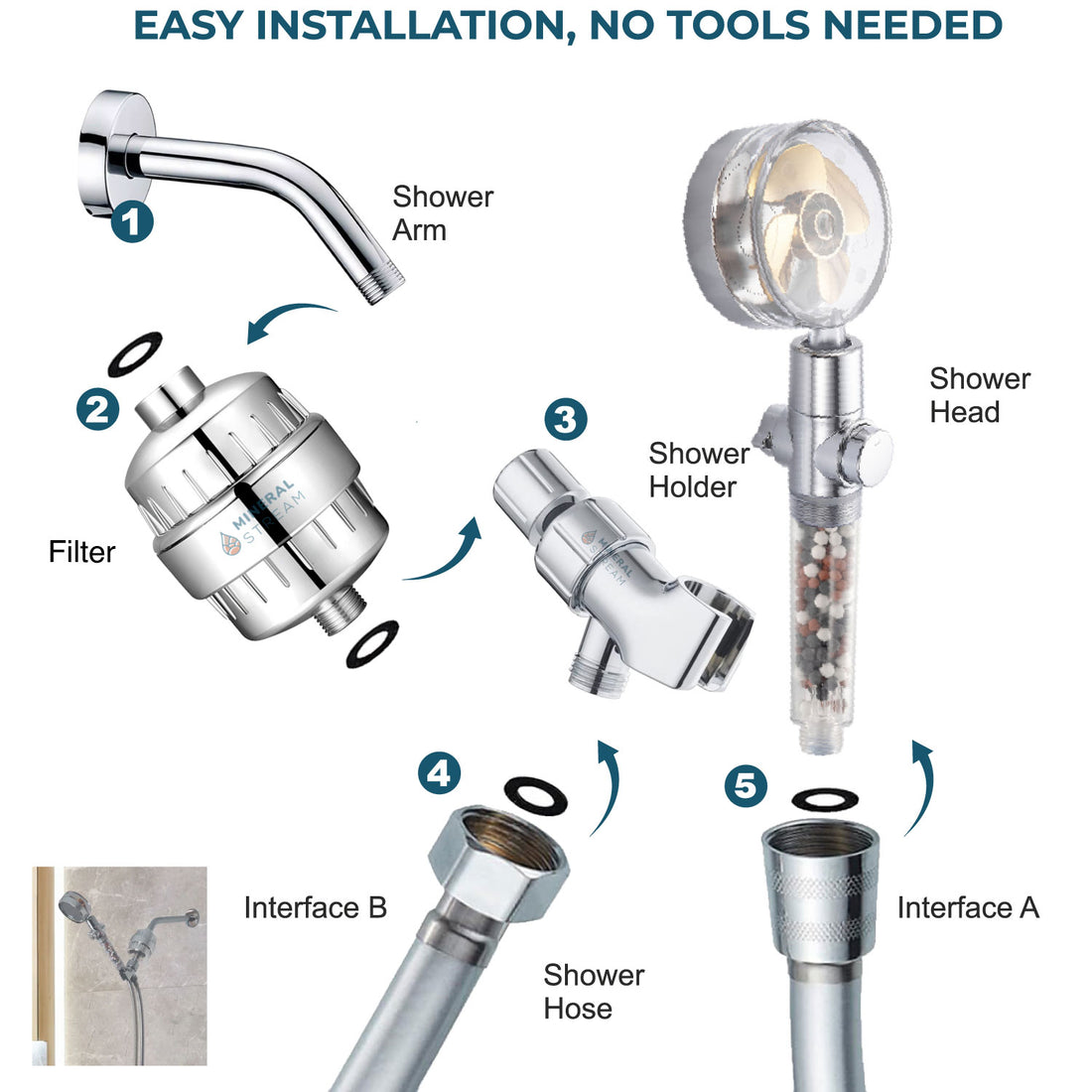 Turbofan ντους πλήρες ντους