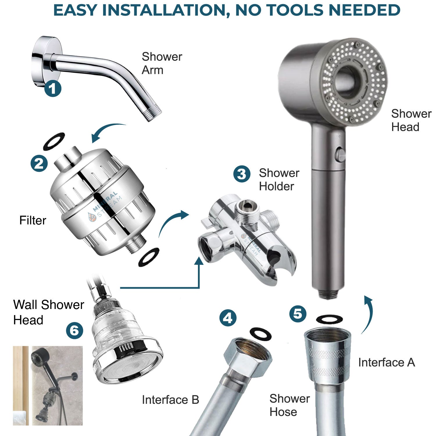 Γεια σου καθαρό φιλτραρισμένο σύστημα διπλού ντους