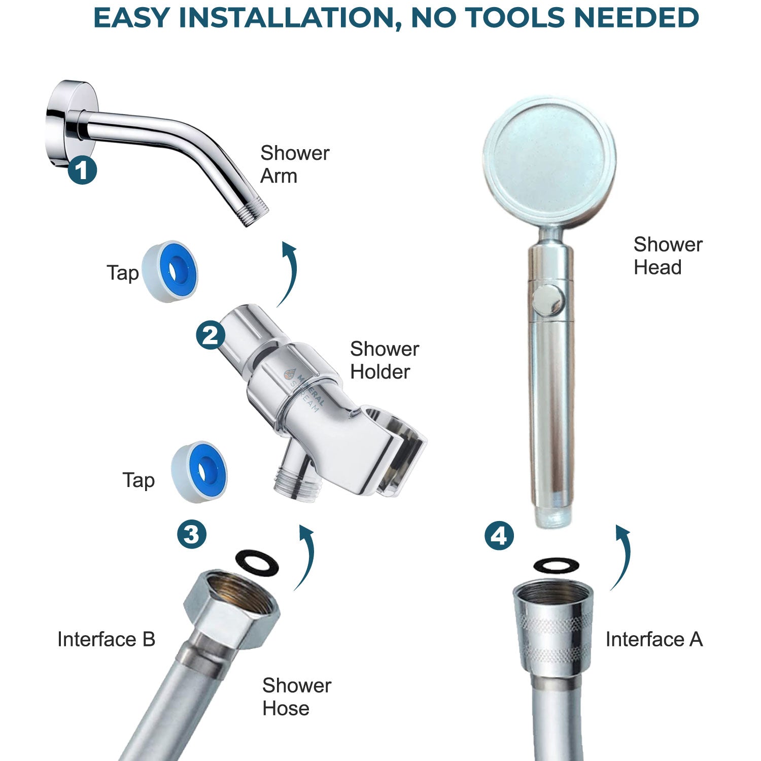 MineralStream ™ Duo Head Head