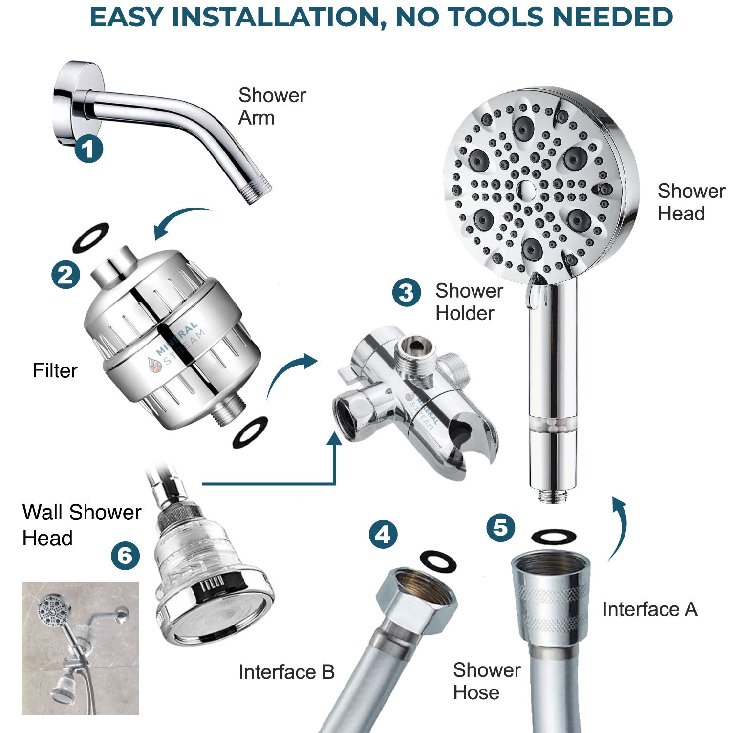 Luxe 9 Mode Dual Duther System