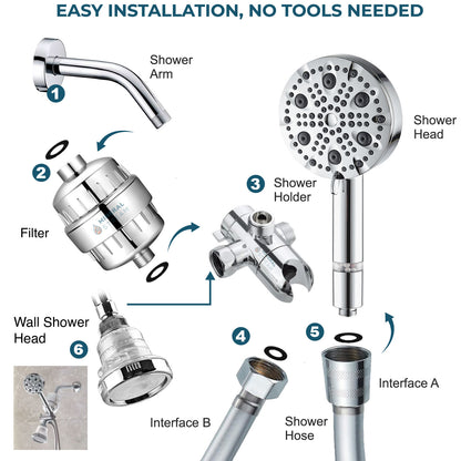 Luxe 9 Mode Dual Duther System