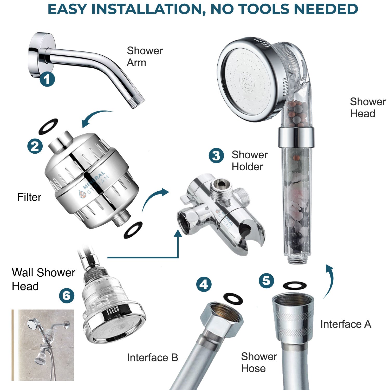 Σύστημα διπλού ντους τσάκρα