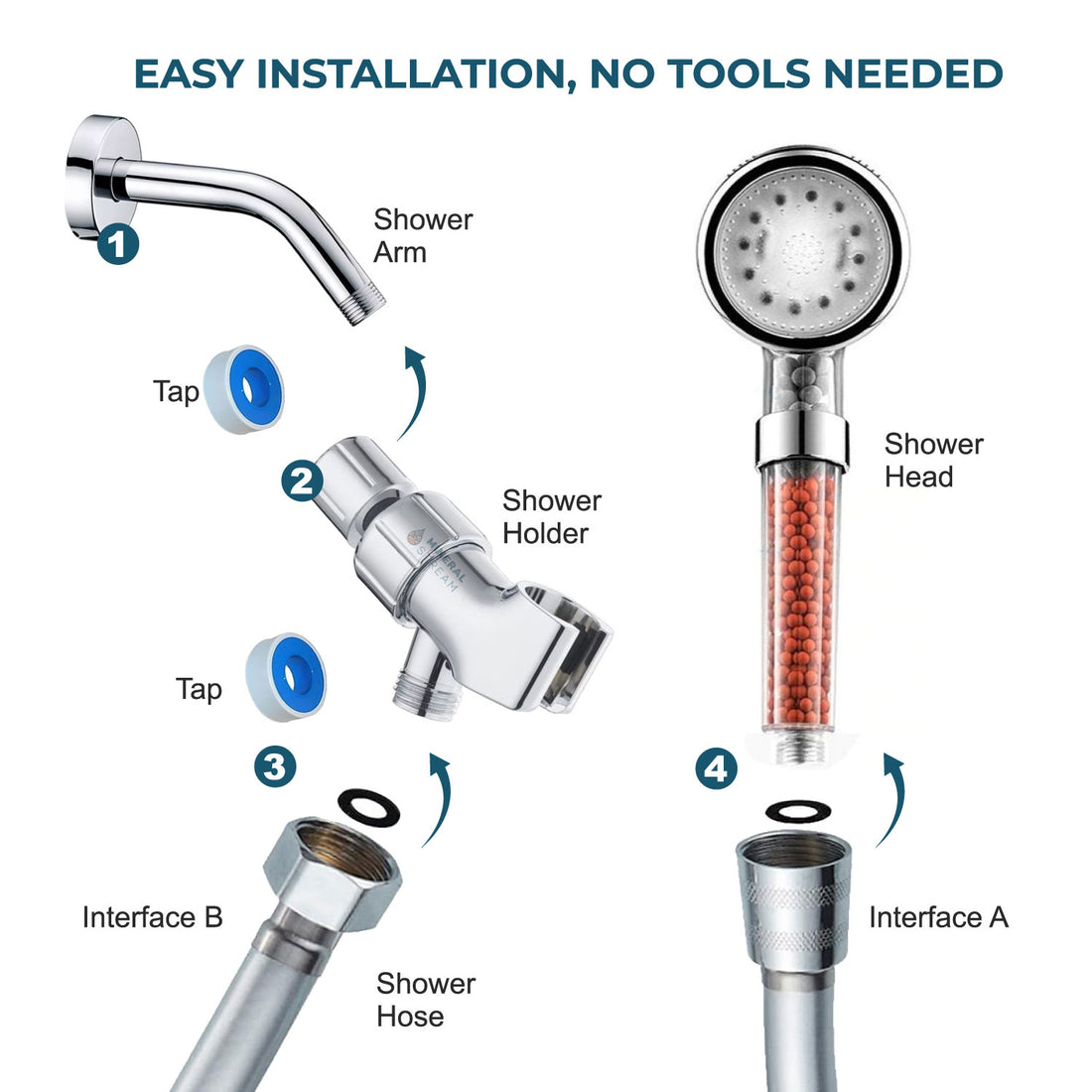 Η MineralSstream ™ LED IONIC HEAD