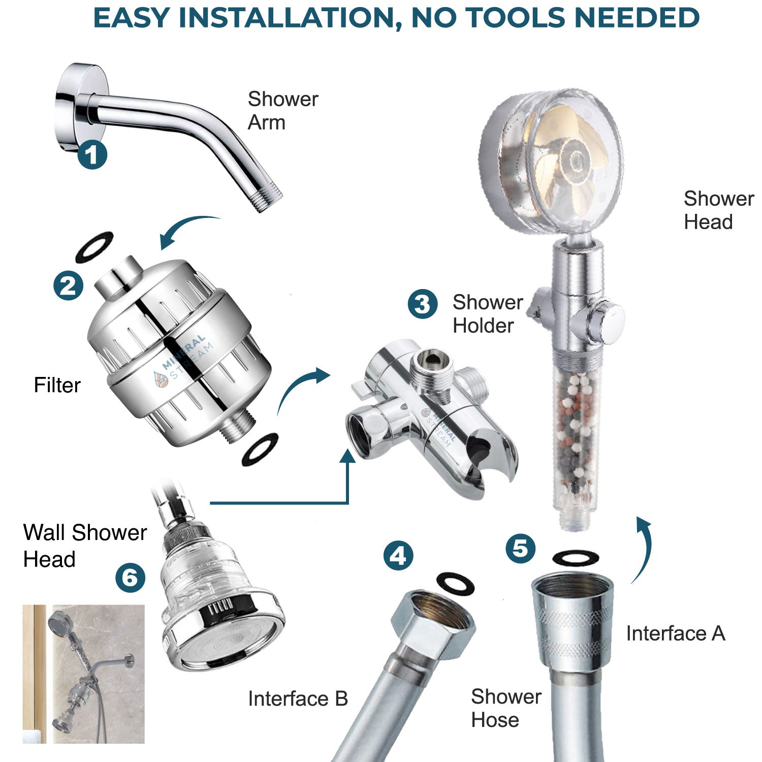 TurboFan Shower Dual Shower System