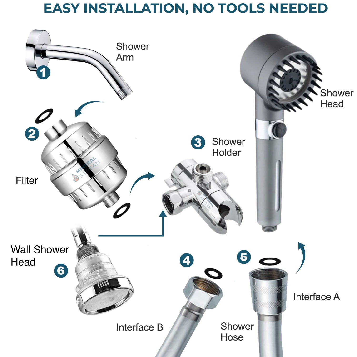 Τελικό σύστημα ντους διπλού ντους