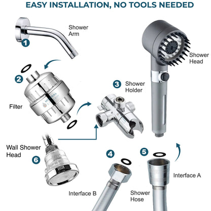 Τελικό σύστημα ντους διπλού ντους