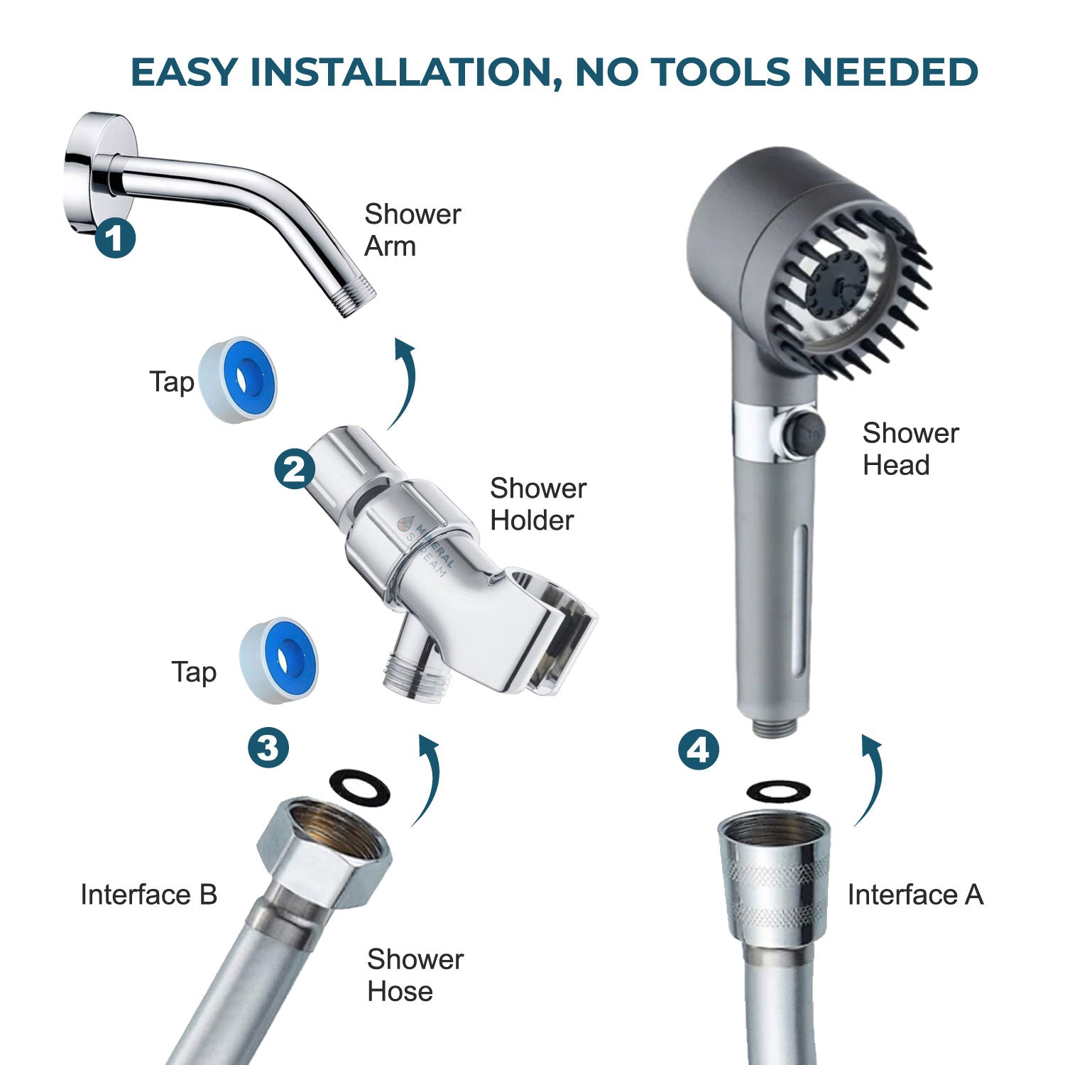 MineralSstream μασάζ φιλτραρισμένη κεφαλή ντους