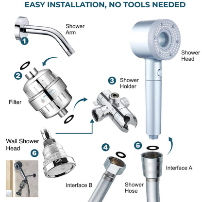 Hey-pure φιλτραρισμένο κεφάλι ντους