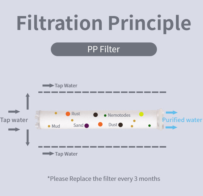 Αντίγραφο του Mineral Stream™ BLACK - Vitamin C Filtration